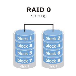 raid0